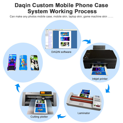 Daqin 10000 Mobile Skin Software Δωρεάν λήψη προτύπου για κατάστημα αξεσουάρ τηλεφώνου