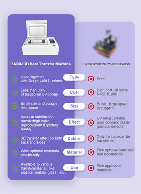 Η Daqin Top Quality 3D Sublimation Vacuum Heat Press Machine για την εκτύπωση κάλυψης τηλεφώνου