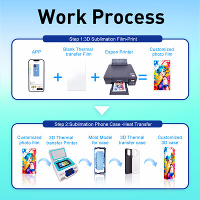 Μηχανή 3D υπολίμανσης για θήκες τηλεφώνων Εξοπλισμένη μόνο με καθολικά καλούπια για όλα τα μοντέλα τηλεφώνων